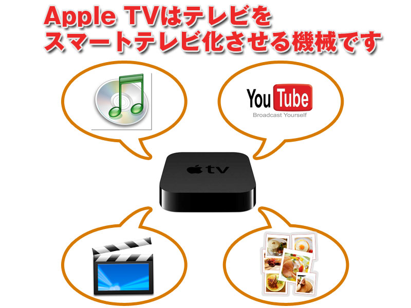 Apple Tvの魅力とは ガジェットガイド