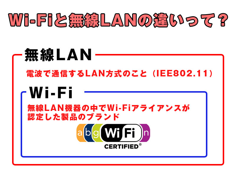 無線LANとWi-Fiのち外