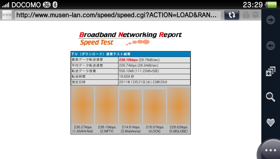 日本通信のスピード